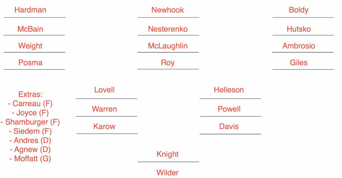 Projected 2020-21 Lines