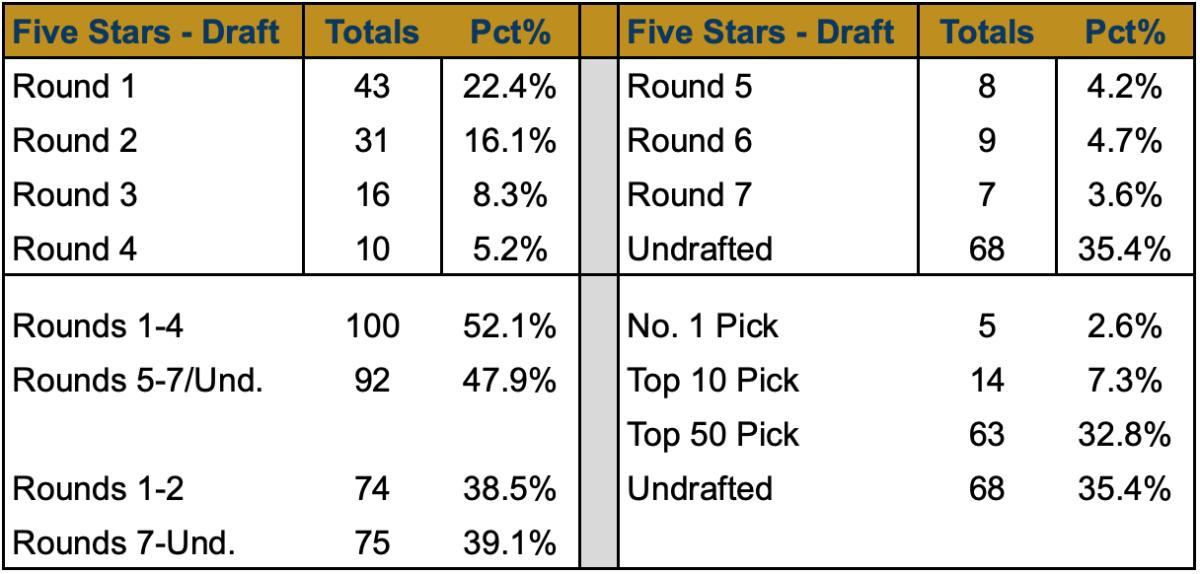 5-Stars - Draft