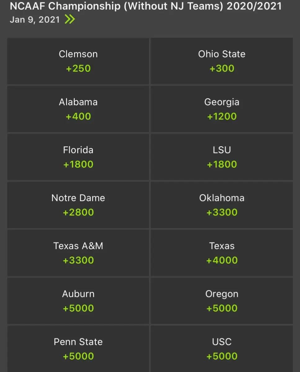 Odds courtesy of DraftKings Sportsbook