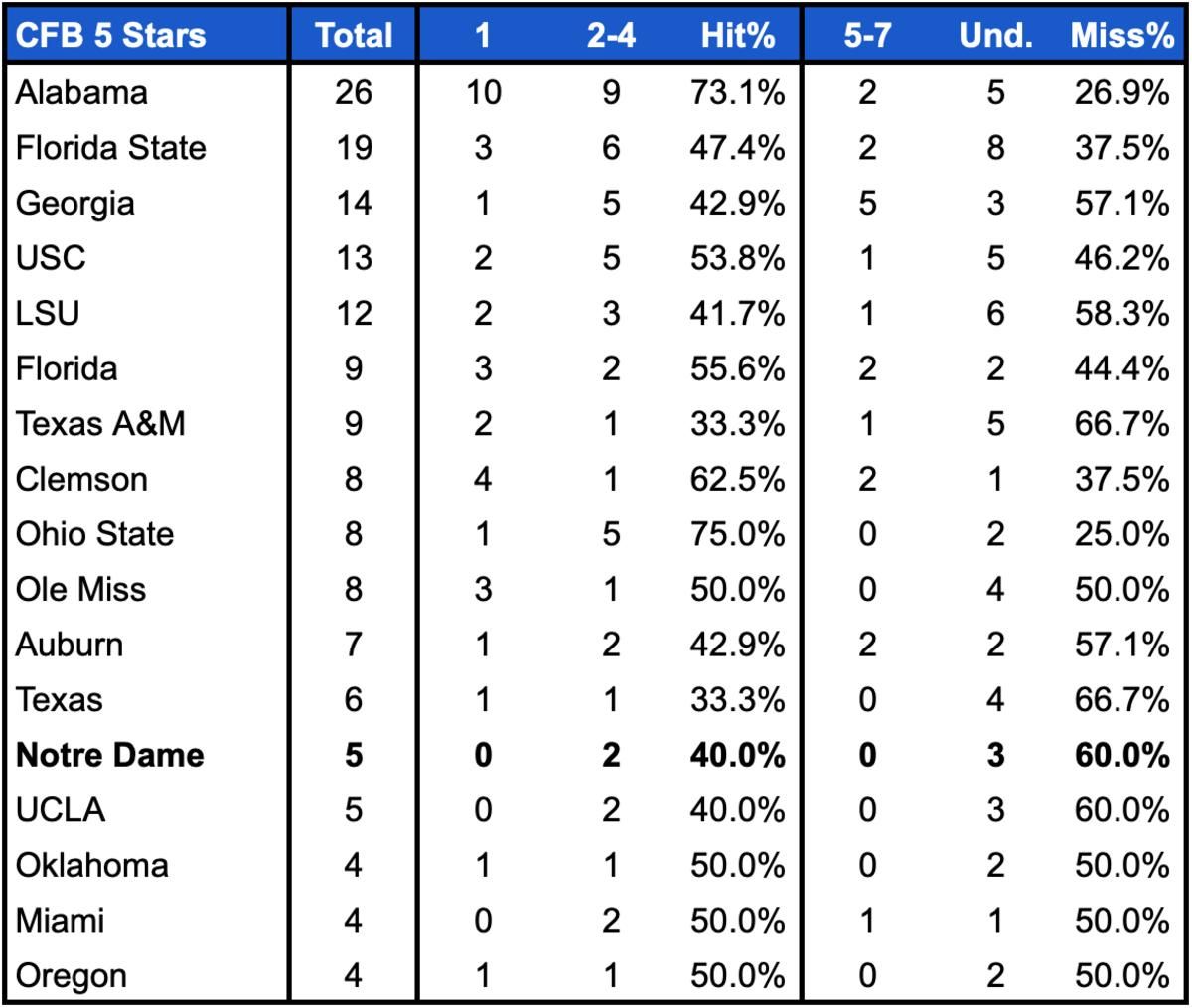 CFB1