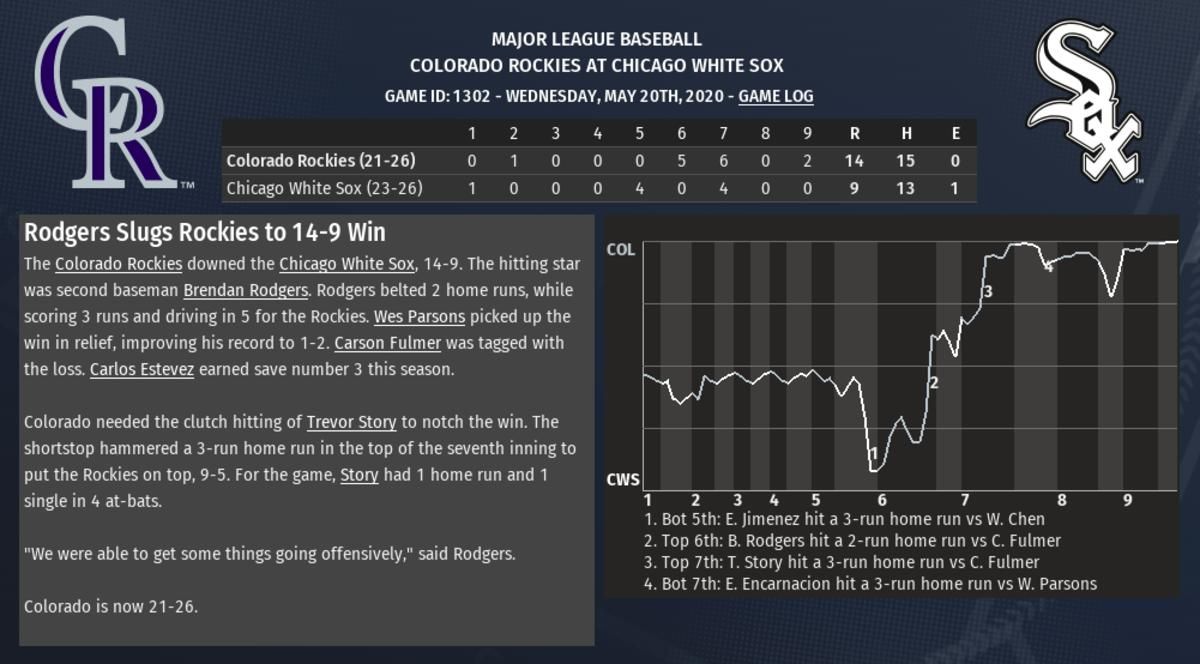 OOTP 5-2020 Part 1
