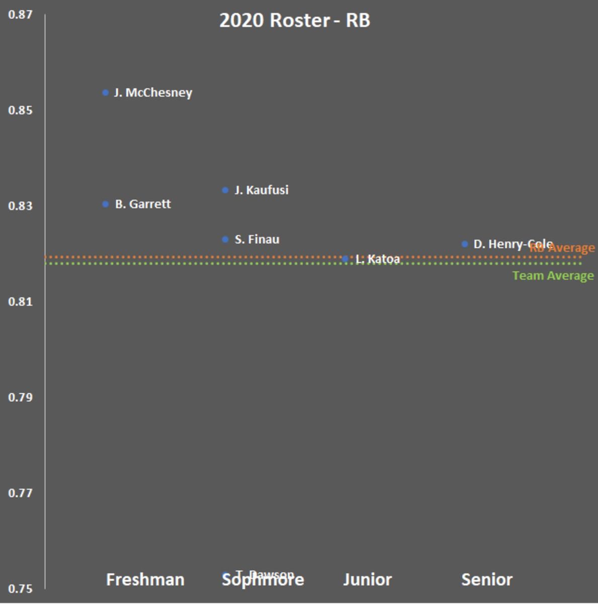 BYU Football Running Backs