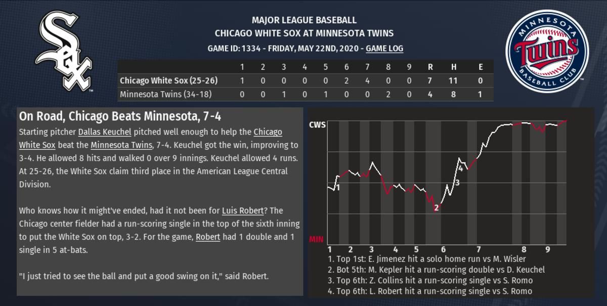 OOTP 5-22-2020 Part 1