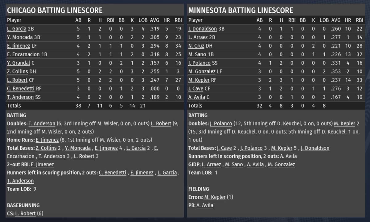 OOTP 5-22-2020 Part 2