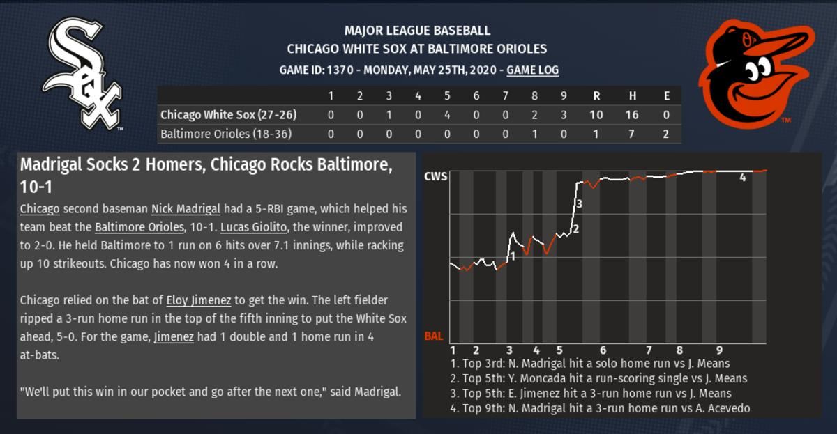 OOTP 5-25-2020 Part 1