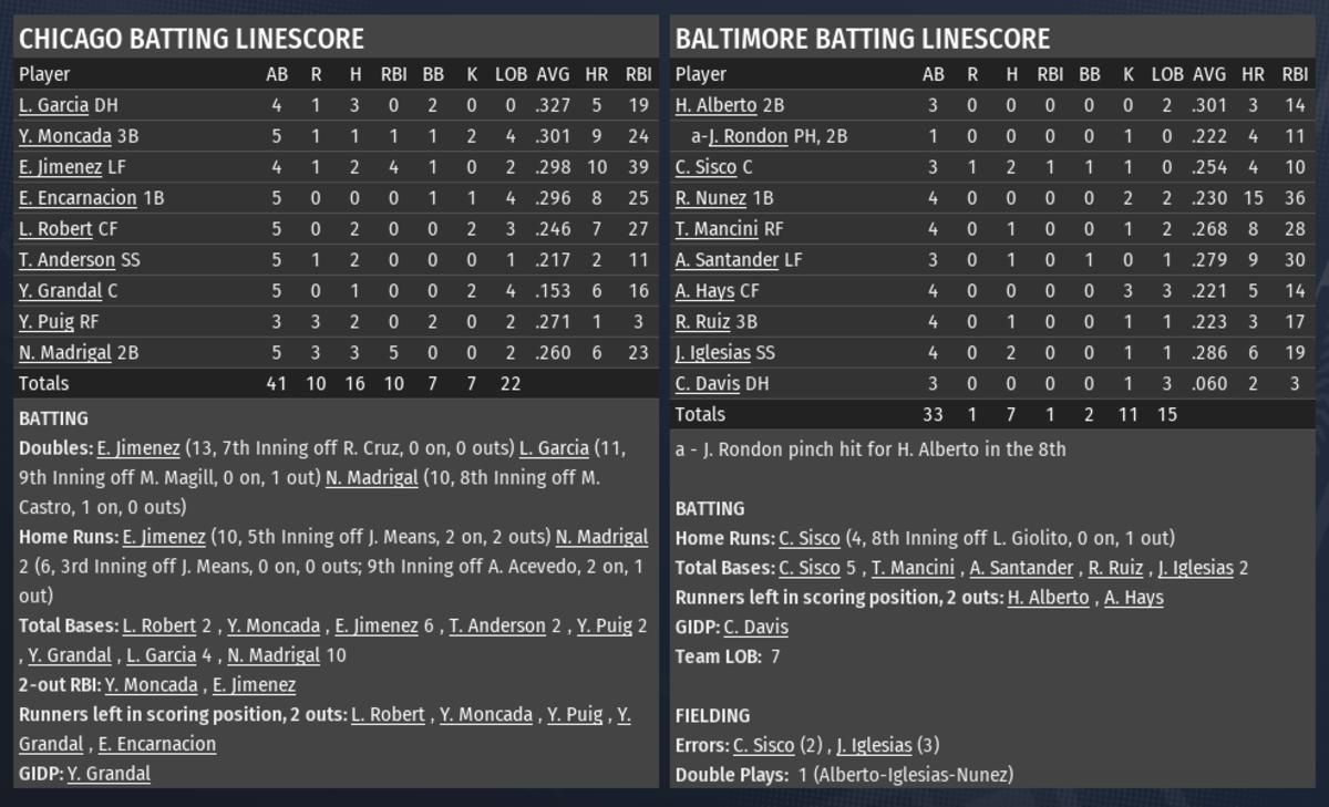 OOTP 5-25-2020 Part 2