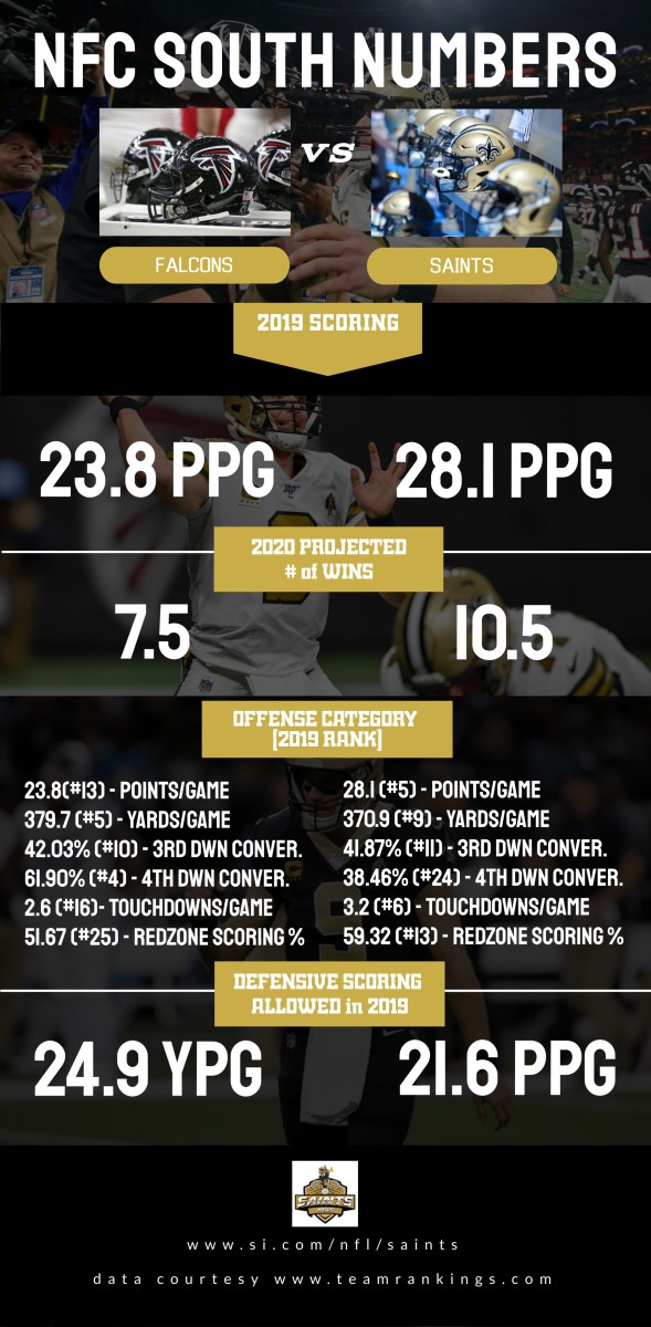 NFC South Numbers in 2019 - Atlanta Falcons vs. New Orleans Saints