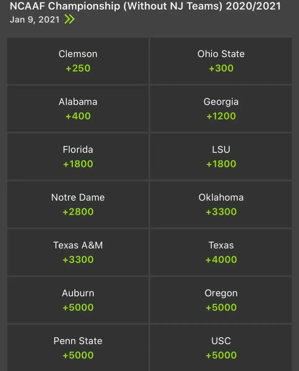 Odds courtesy of DraftKings Sportsbook