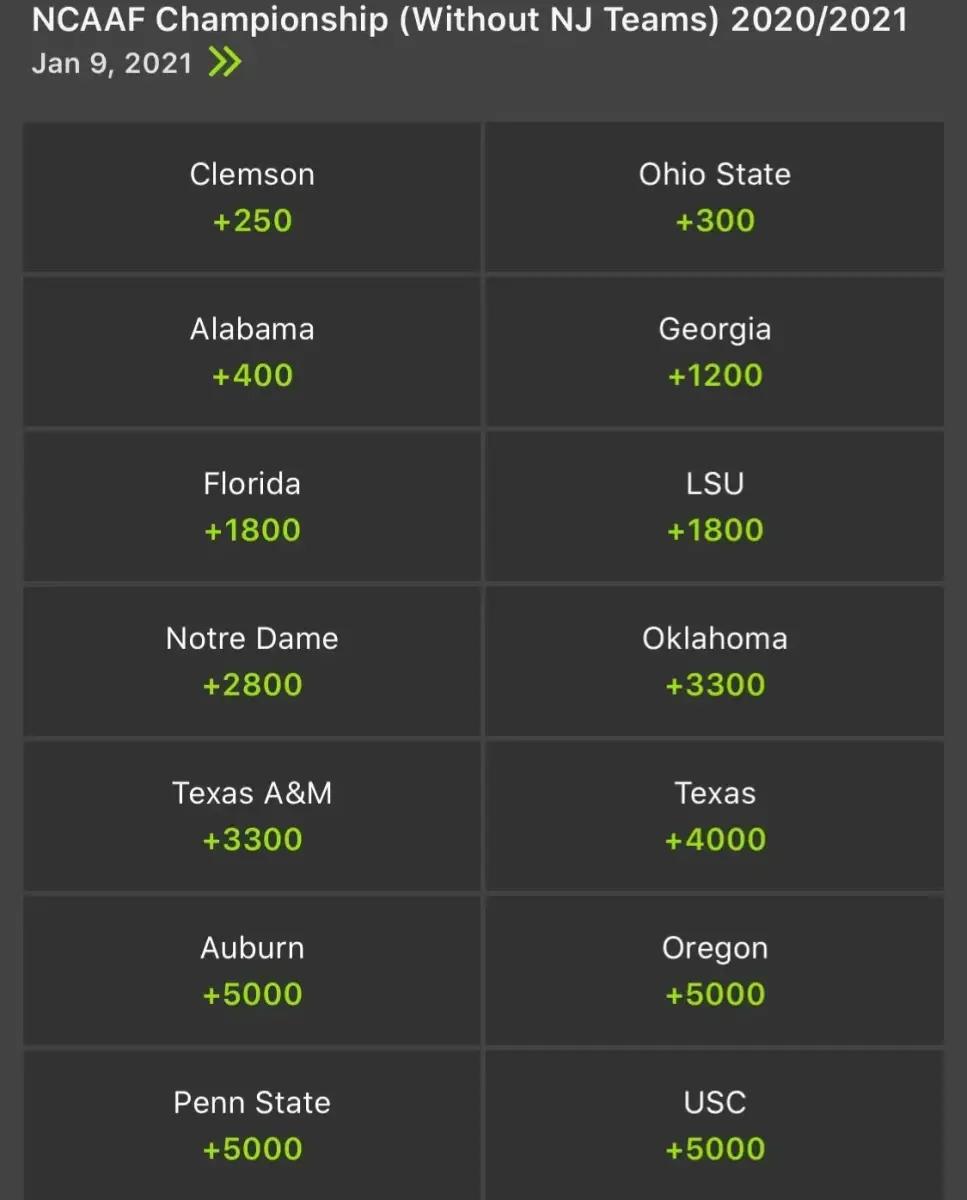 Odds courtesy of DraftKings Sportsbook