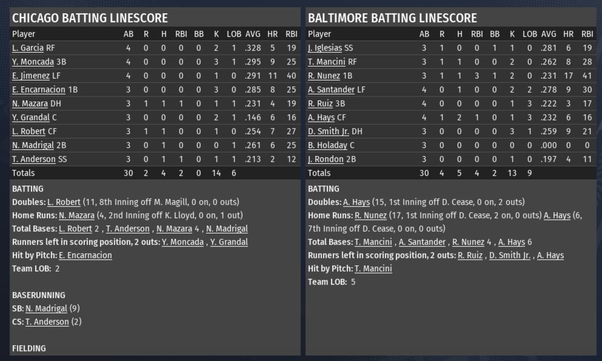 OOTP 5-27-2020 Part 2