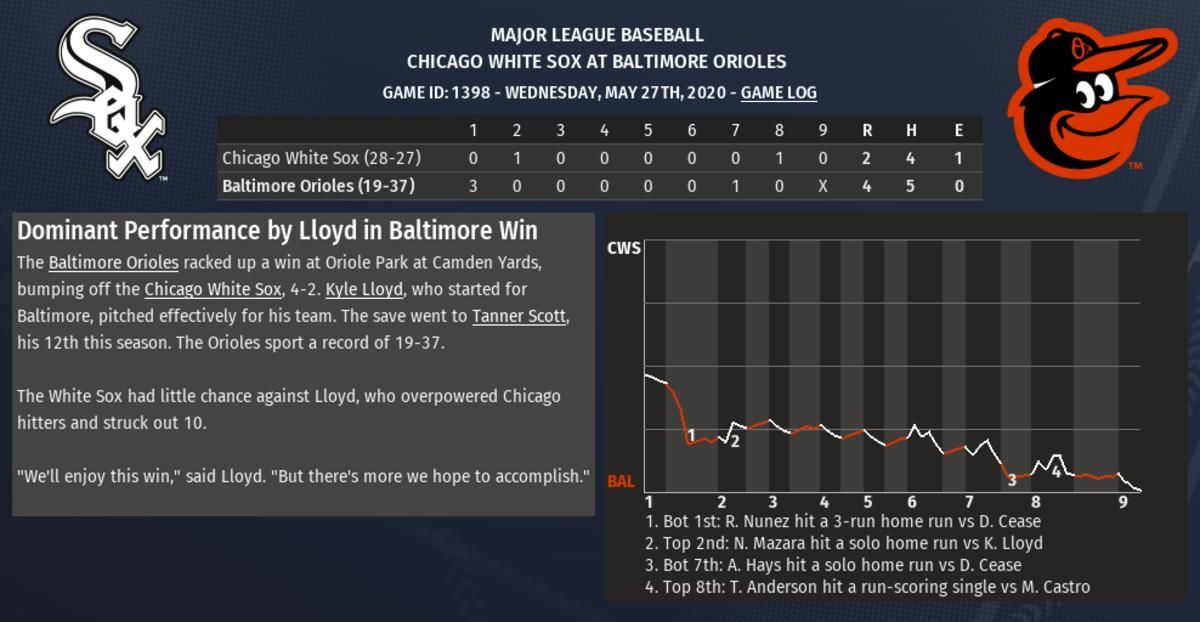 OOTP 5-27-2020 Part 1