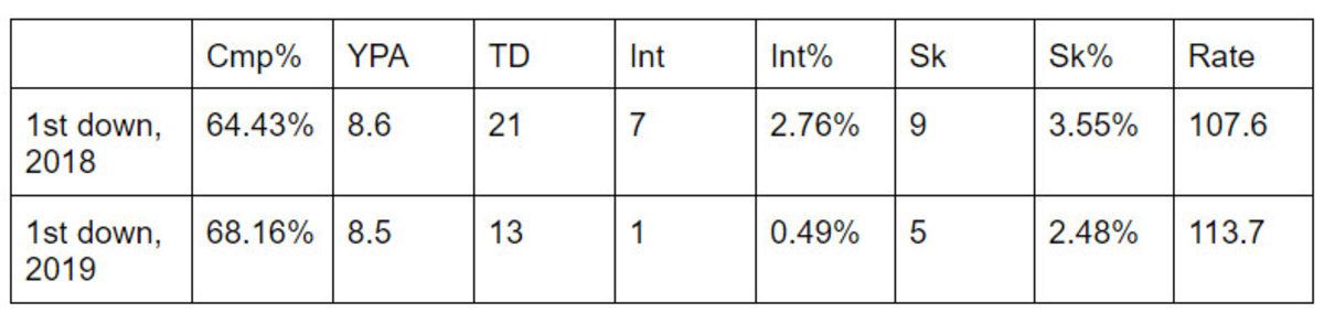 5-29-20-mahomes-chart