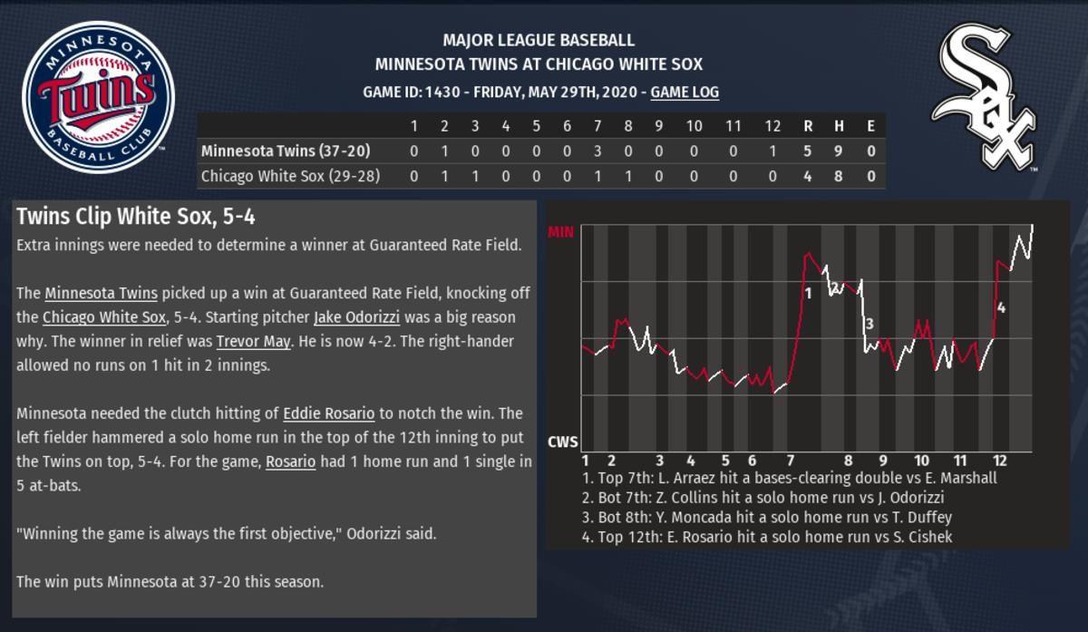 White Sox OOTP 5-29-2020 Part 1