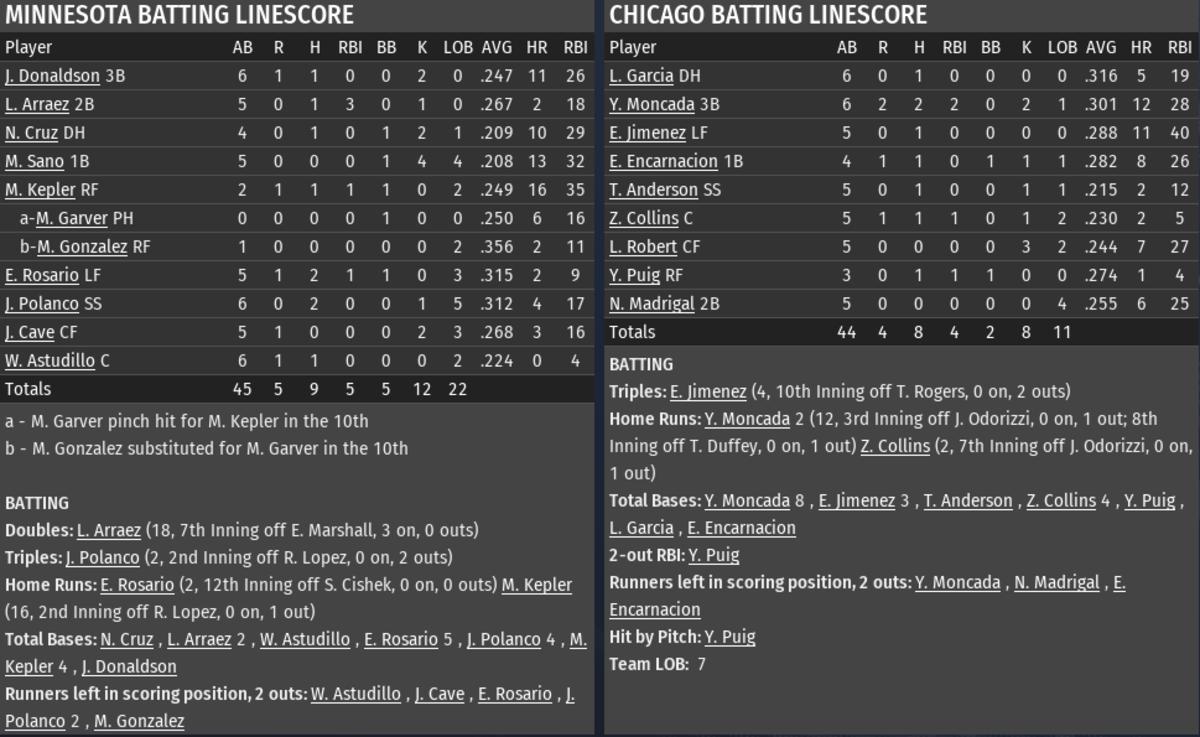 White Sox OOTP 5-29-2020 Part 2