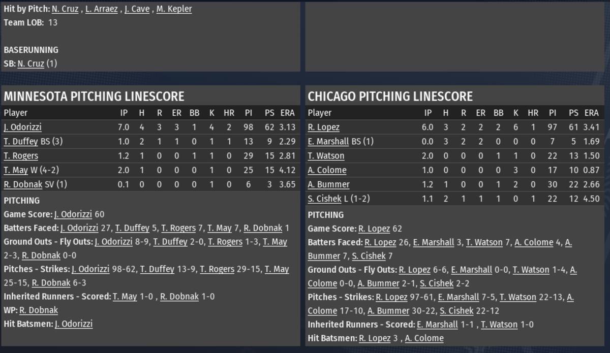 White Sox OOTP 5-29-2020 Part 3