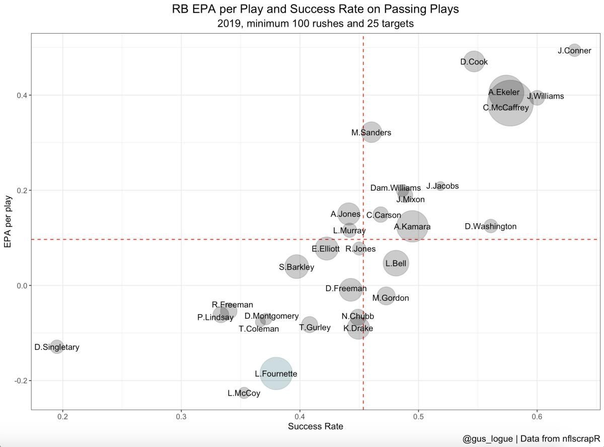 rbs_pass