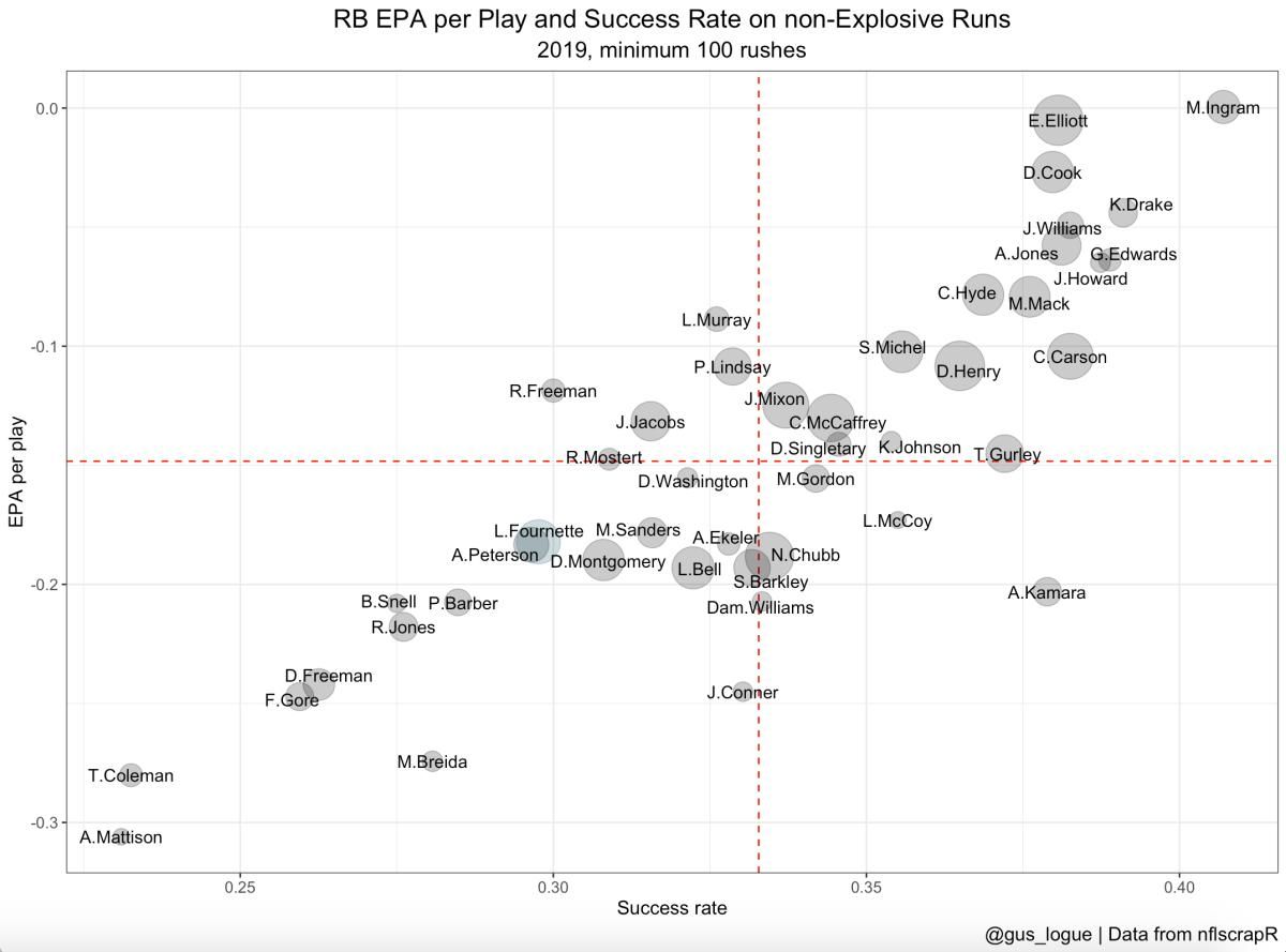 Data via nflscrapR.