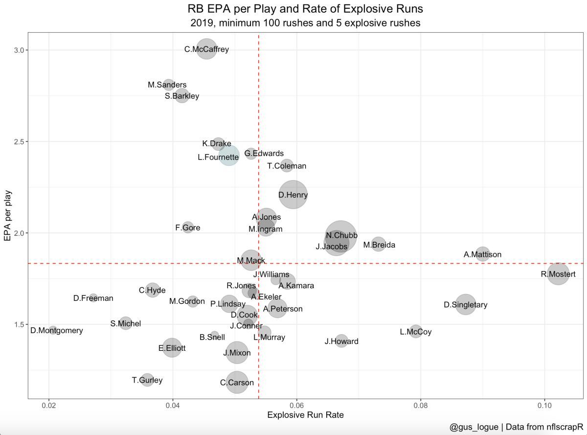 Data via nflscrapR.