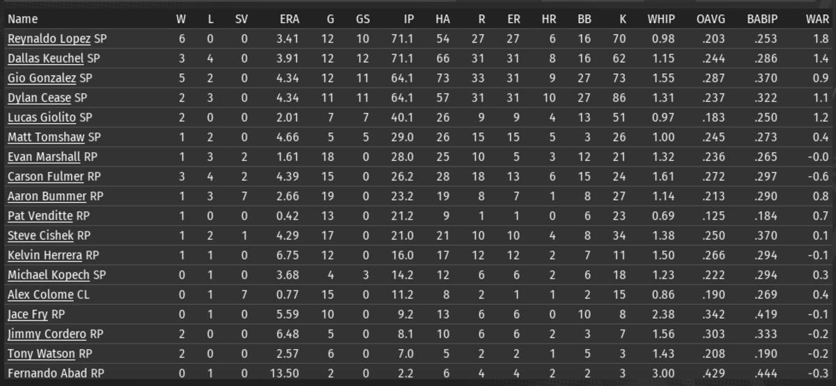 Pitchers are athletes too, and dang, are they fantastic ones at that!