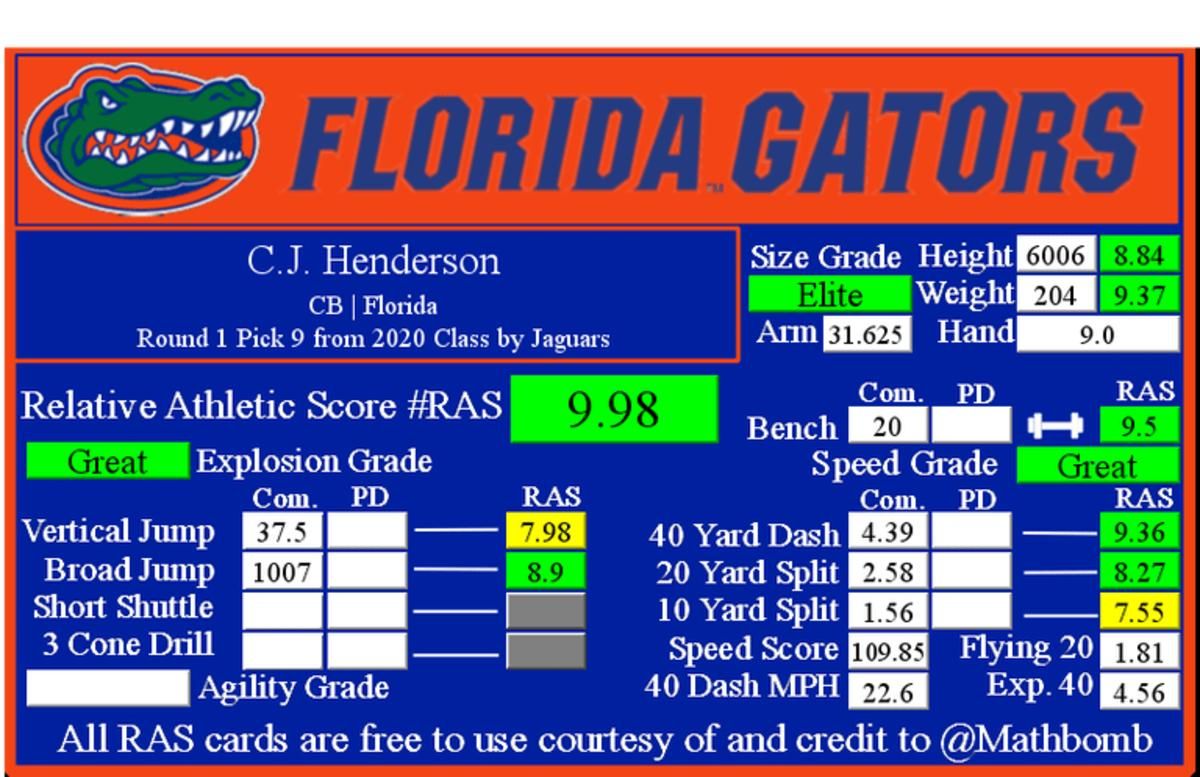 CJ Henderson's RAS via Kent Lee Platte.