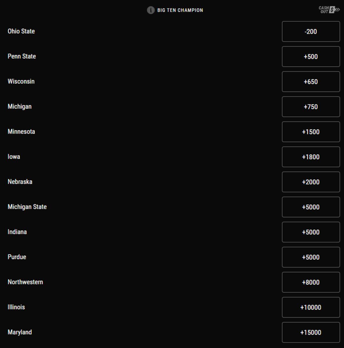 Odds courtesy of PointsBet Sportsbook