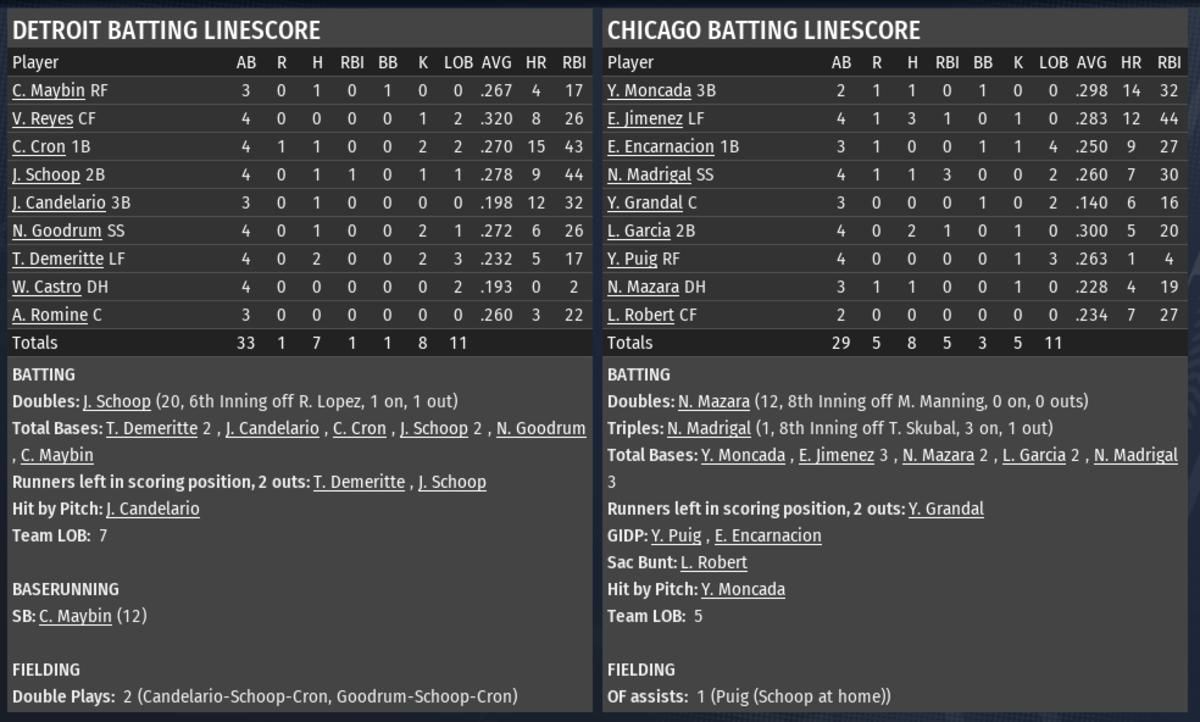 OOTP sim 6-5-2020 Part 2