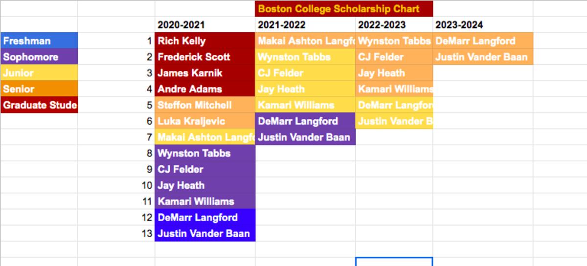 Boston College Basketball: Projecting a Starting Lineup in 2020 - Sports Illustrated Boston Boston College Basketball: Projecting a Starting Lineup in 2020 - Sports Illustrated Boston