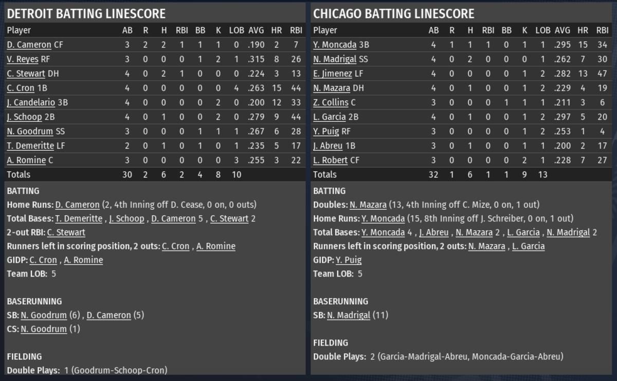 OOTP 6-7-2020 Part 2
