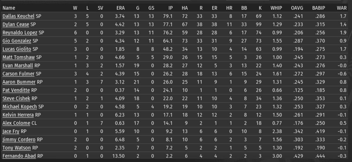 OOTP 6-7-2020 Part 6