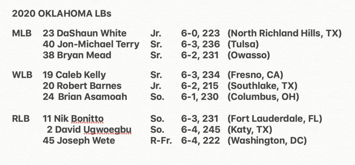 LB Depth Chart