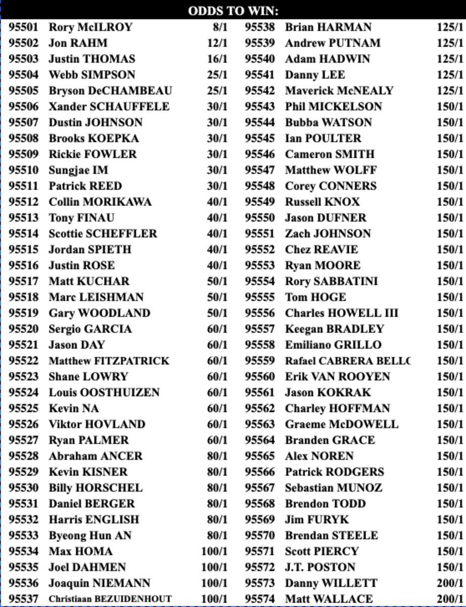 Odds courtesy of Westgate Superbook