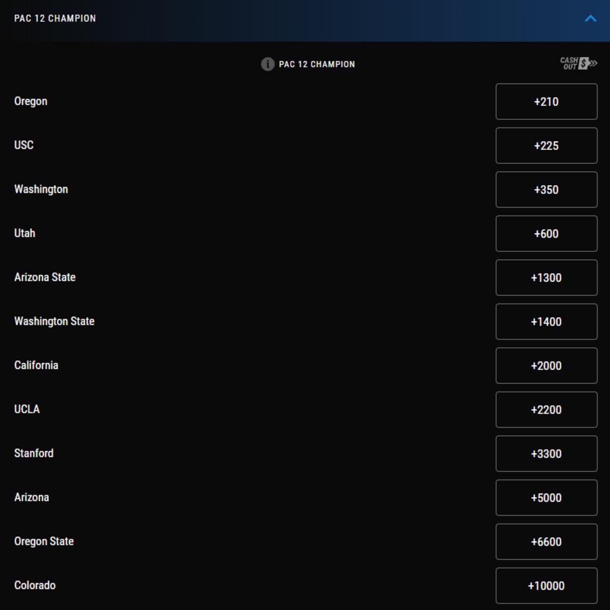 Odds courtesy of PointsBet Sportsbook