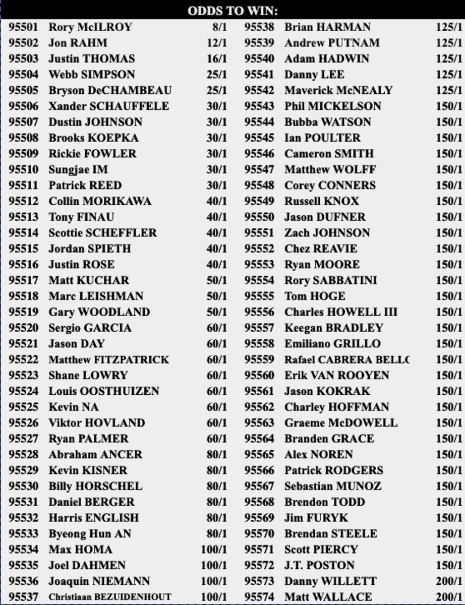 Odds courtesy of the Westgate Superbook