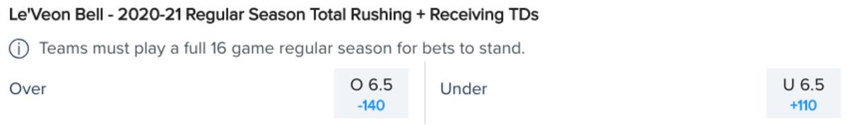 Spread Betting On Underdog