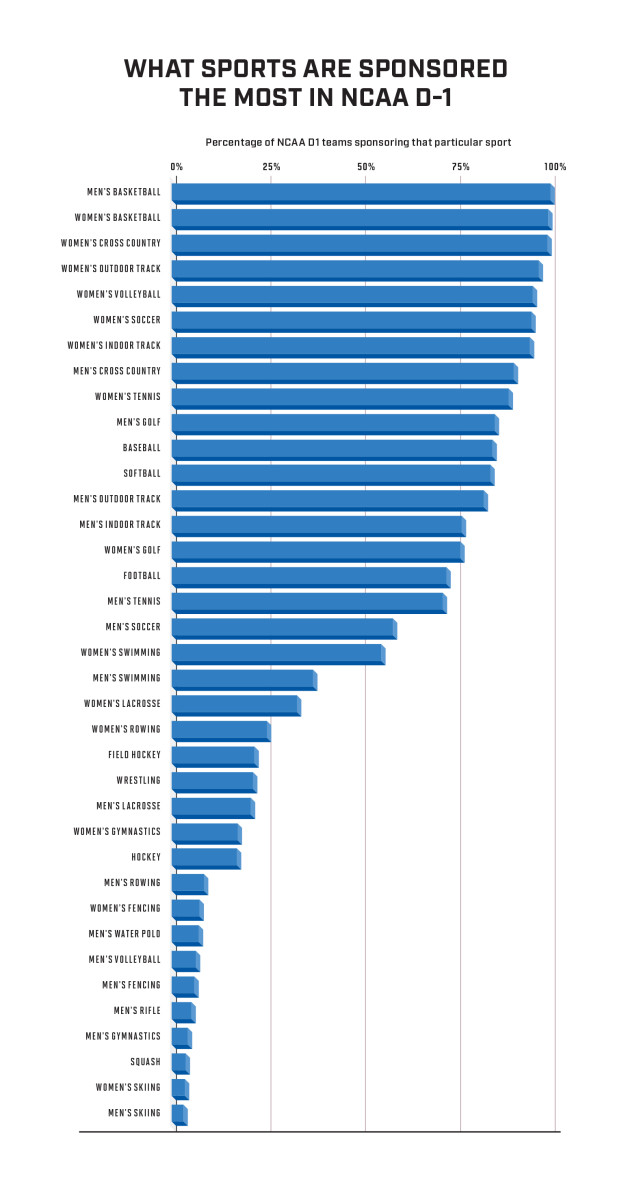 Chart1