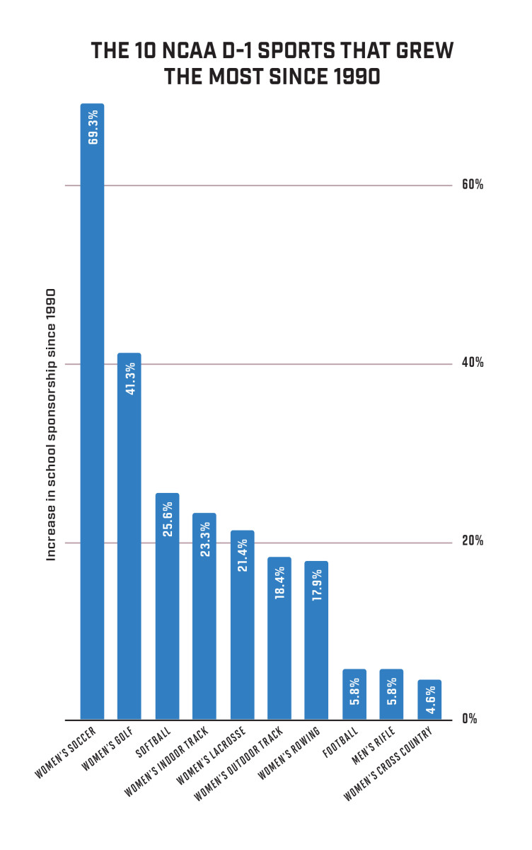 Chart3