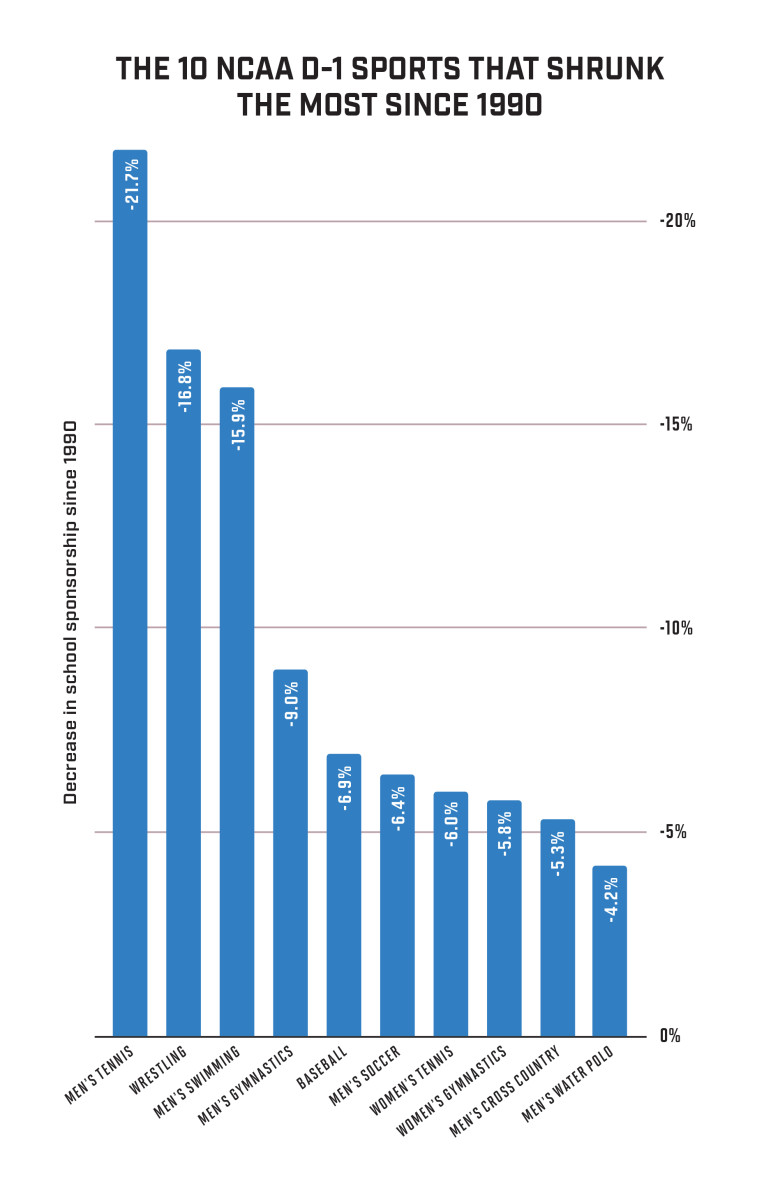 Chart4