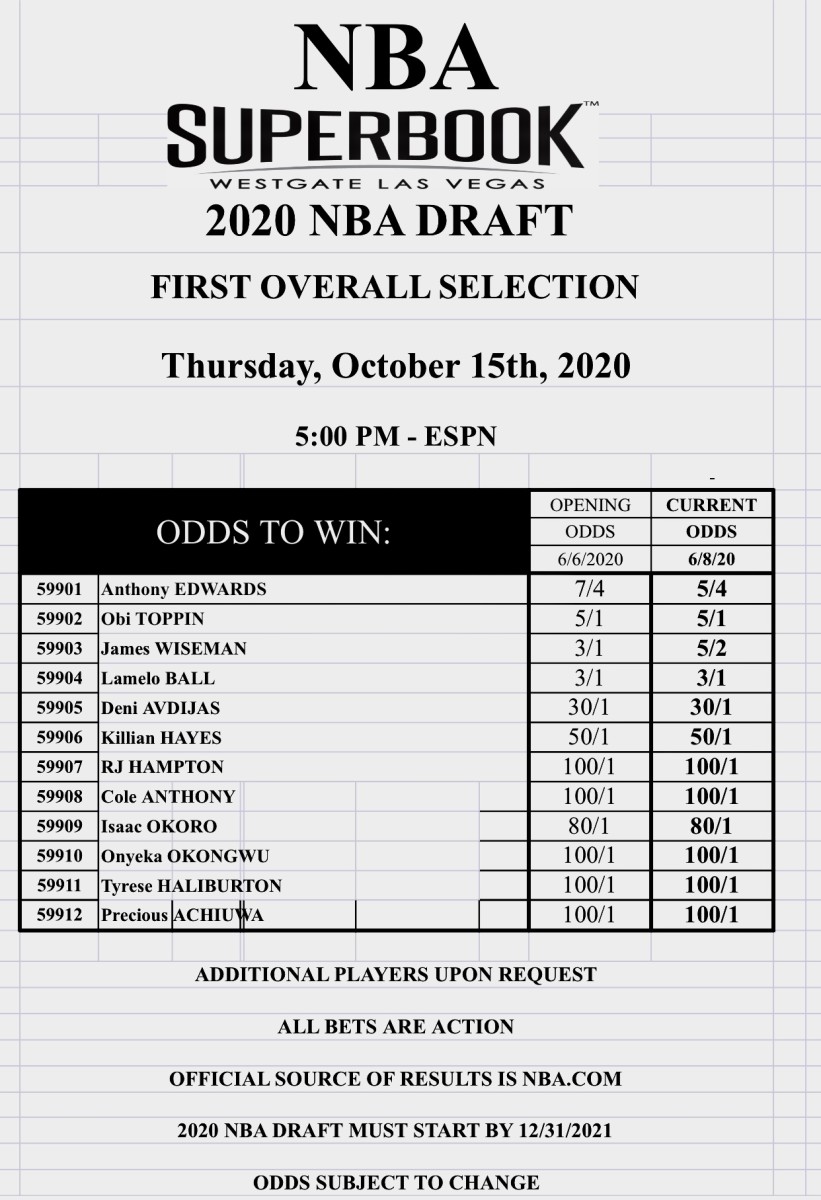 2020 Nba Draft Number One Pick Betting Odds Sports Illustrated
