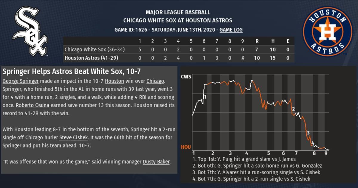OOTP 6-13-2020 Part 1