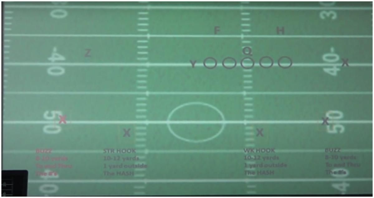 Seattle Seahawks underneath zones