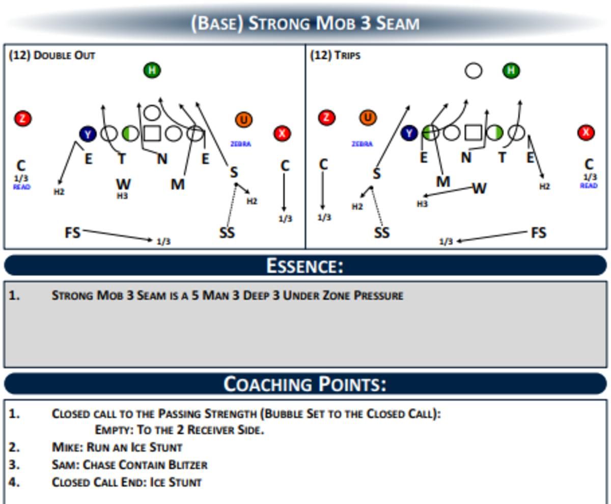 3 seam pressure