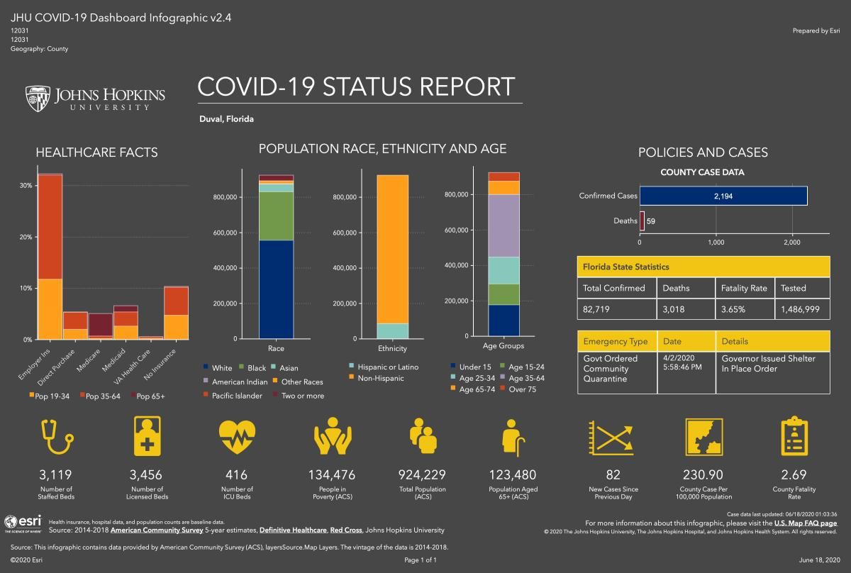 John Hopkins Infographic for Duval County as of June 18, 2020