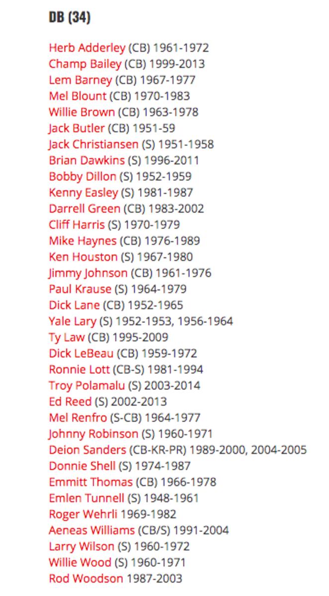 The names of the defensive backs already inducted in the Hall of Fame. 
