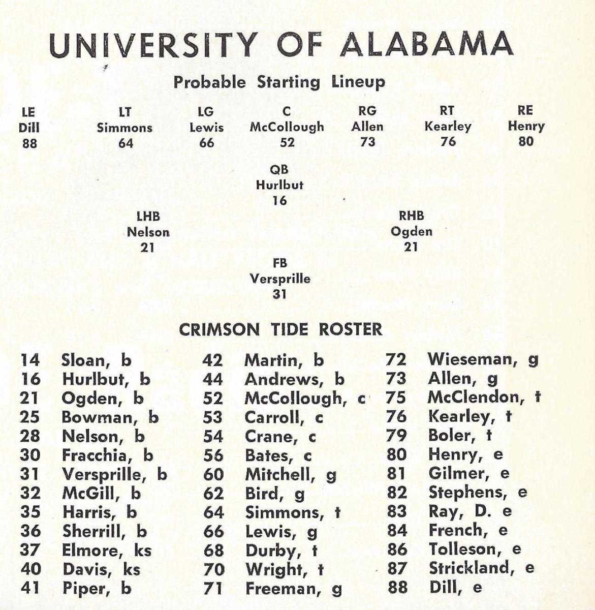 From the game program.