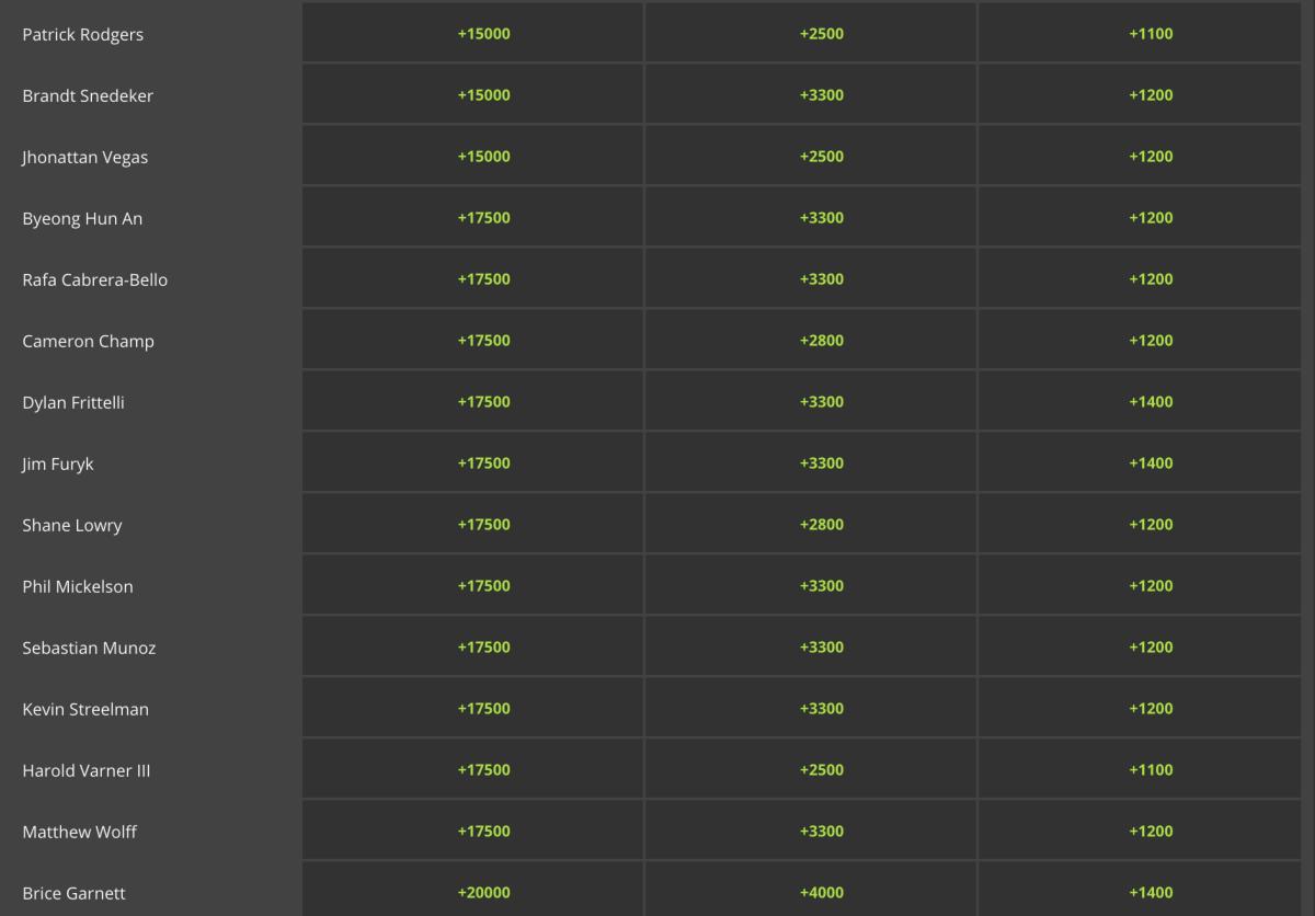 Odds courtesy of DraftKings Sportsbook