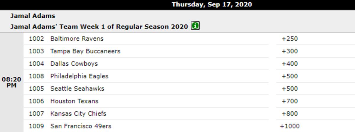 Odds courtesy of BetOnline