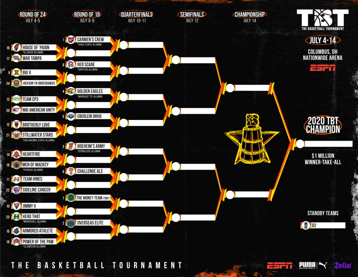 The bracket for The Basketball Tournament 2020, which will begin July 4 at Nationwide Arena on ESPN. 