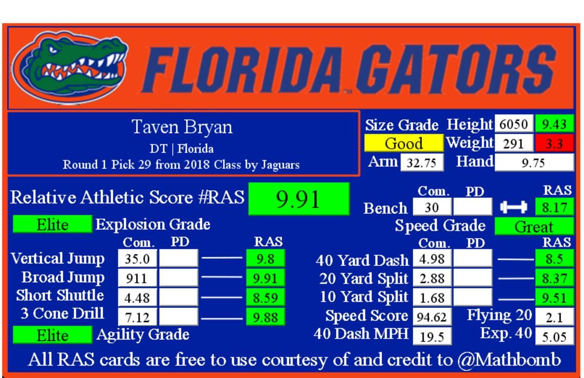 Taven Bryan's RAS via Kent Lee Platte.