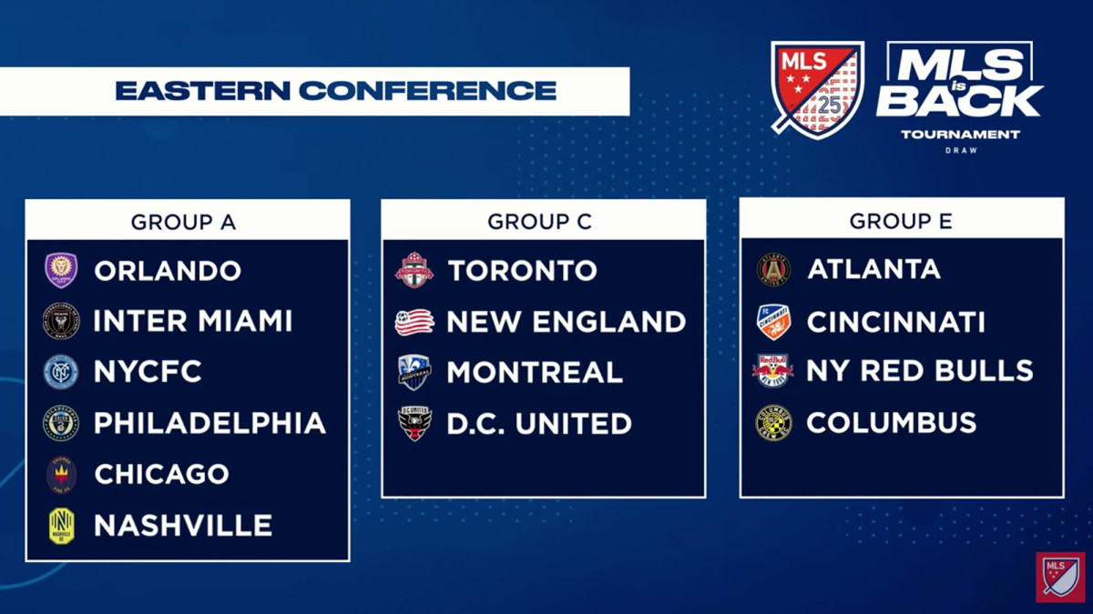MLS is Back tournament groups in the Eastern Conference