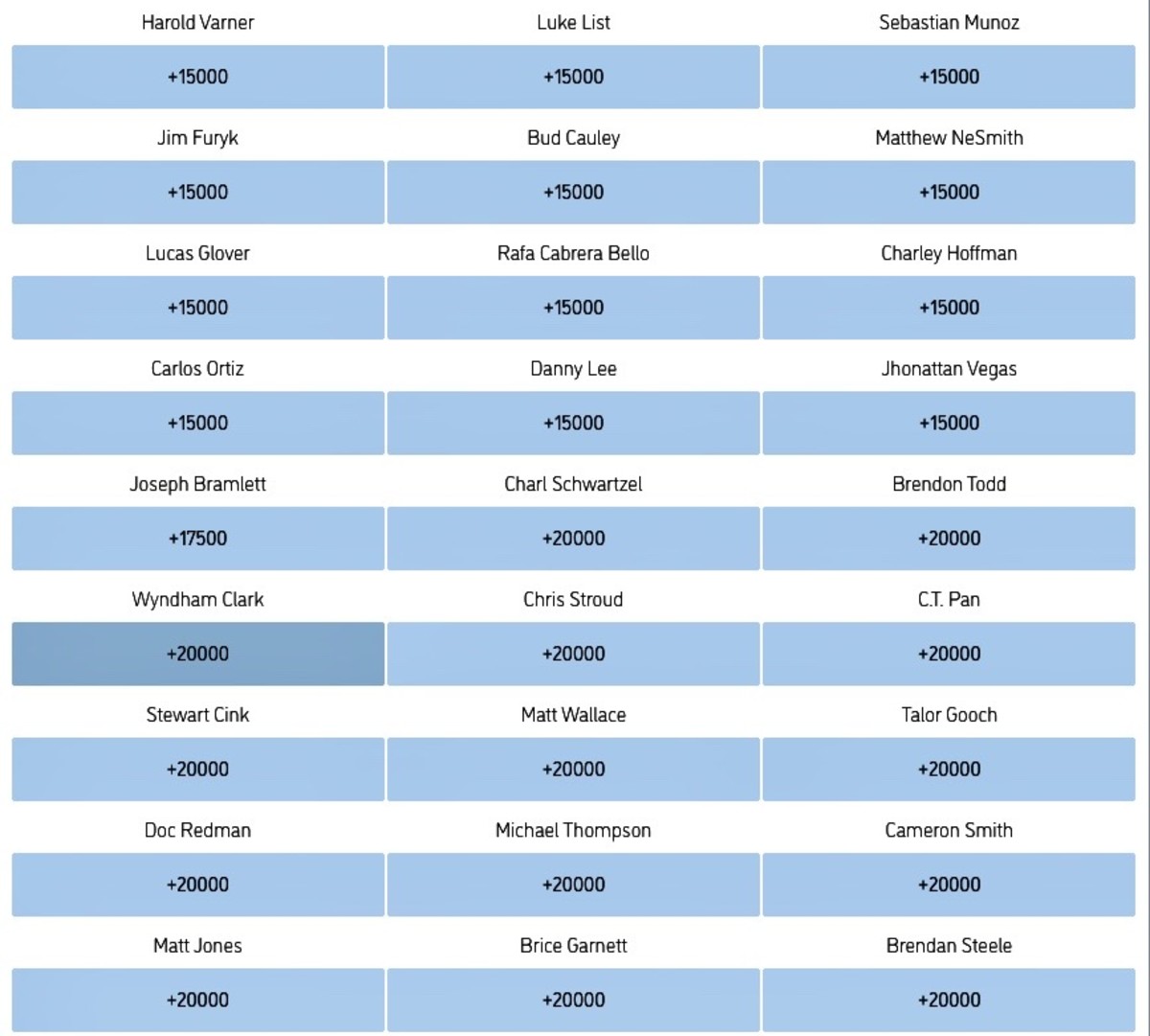 Odds courtesy of William Hill Sportsbook New Jersey